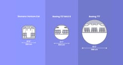 Cross section diagrams of various airplane types and an Amtrak train.