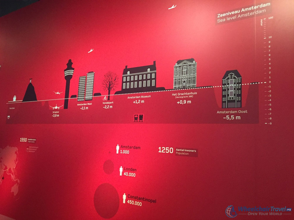 Amsterdam Museum DNA History Exhibit Facts & Figures