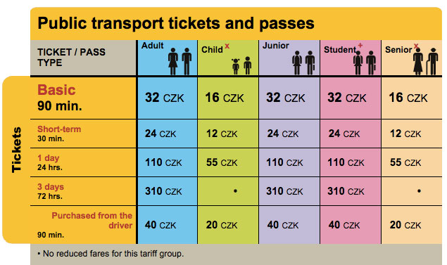 Prague Public Transportation Fare Chart