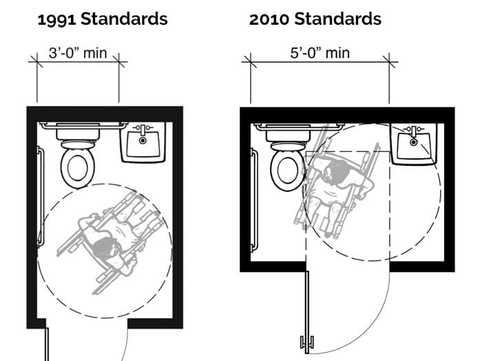 ADA Standards for toilet accessibility.