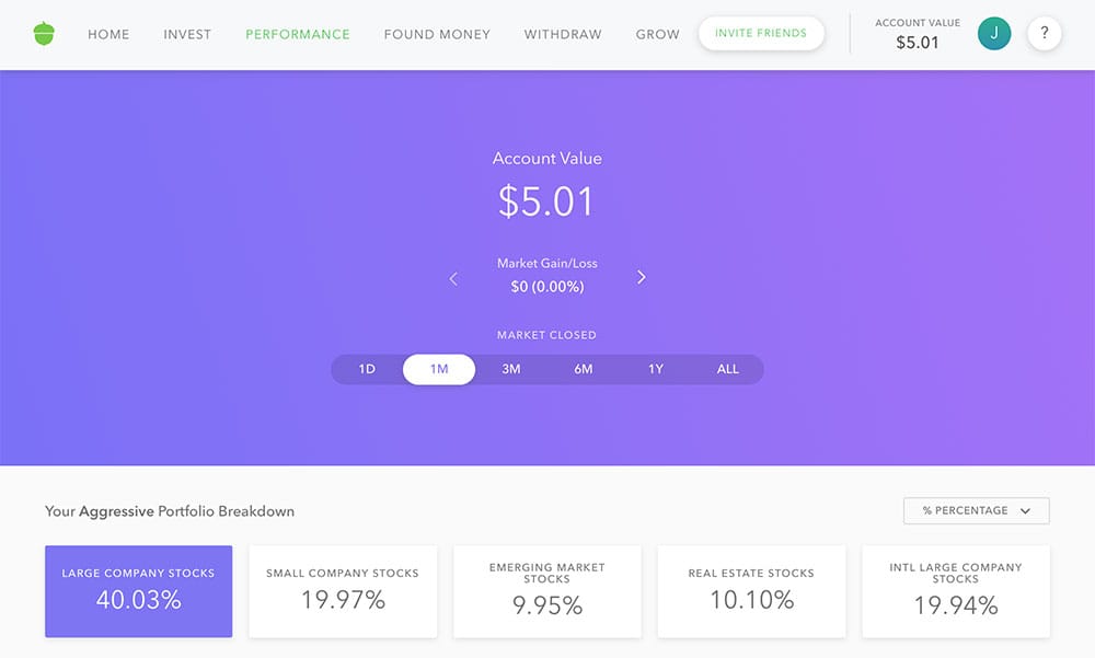 A break-down of my Acorns investment portfolio.