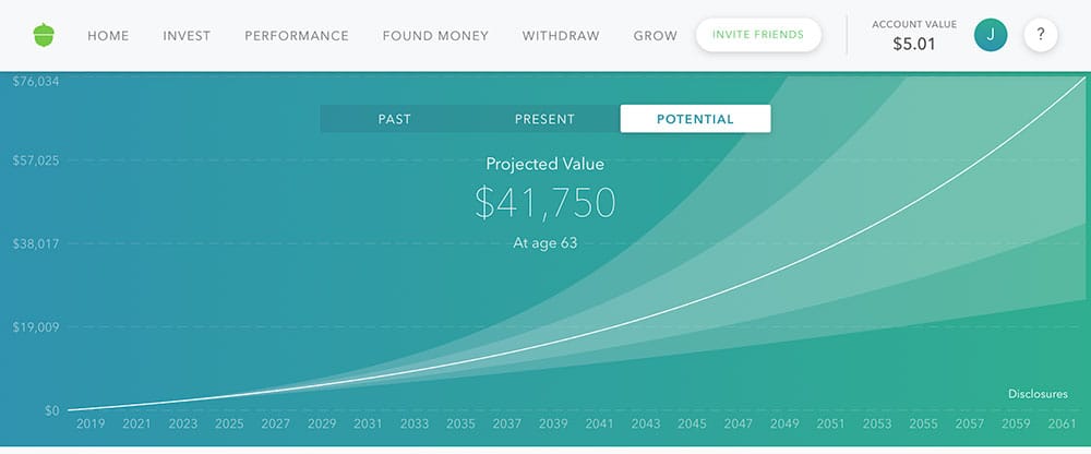 Projected value of my Acorns account at age 63.