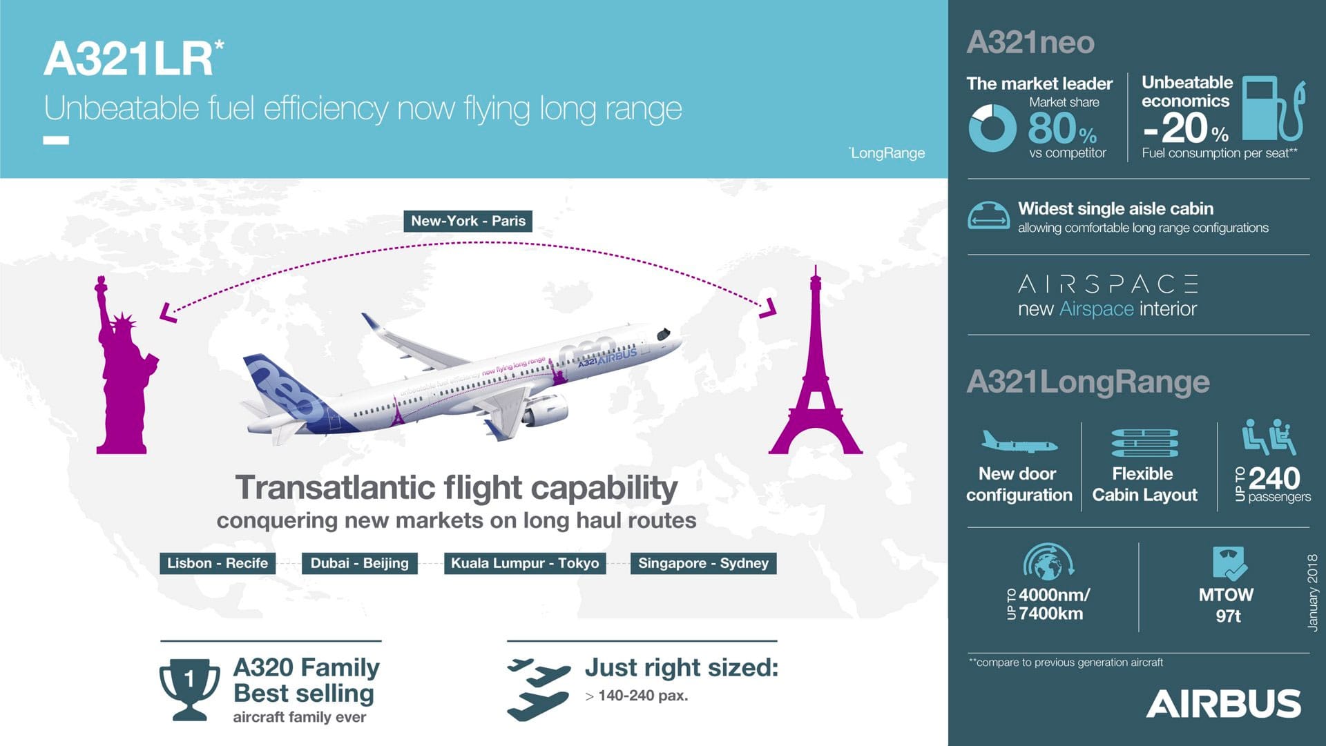 Airbus presentation slide highlighting the A321LR aircraft.