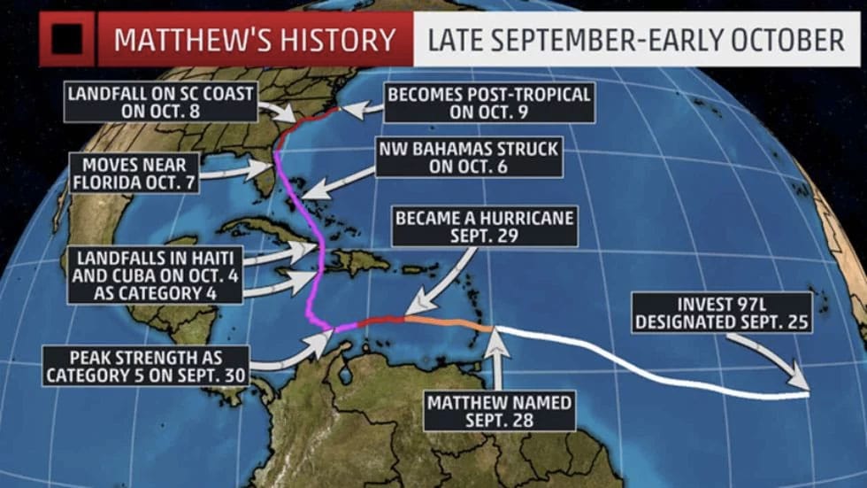 Historical track of Hurricane Matthew in 2016.