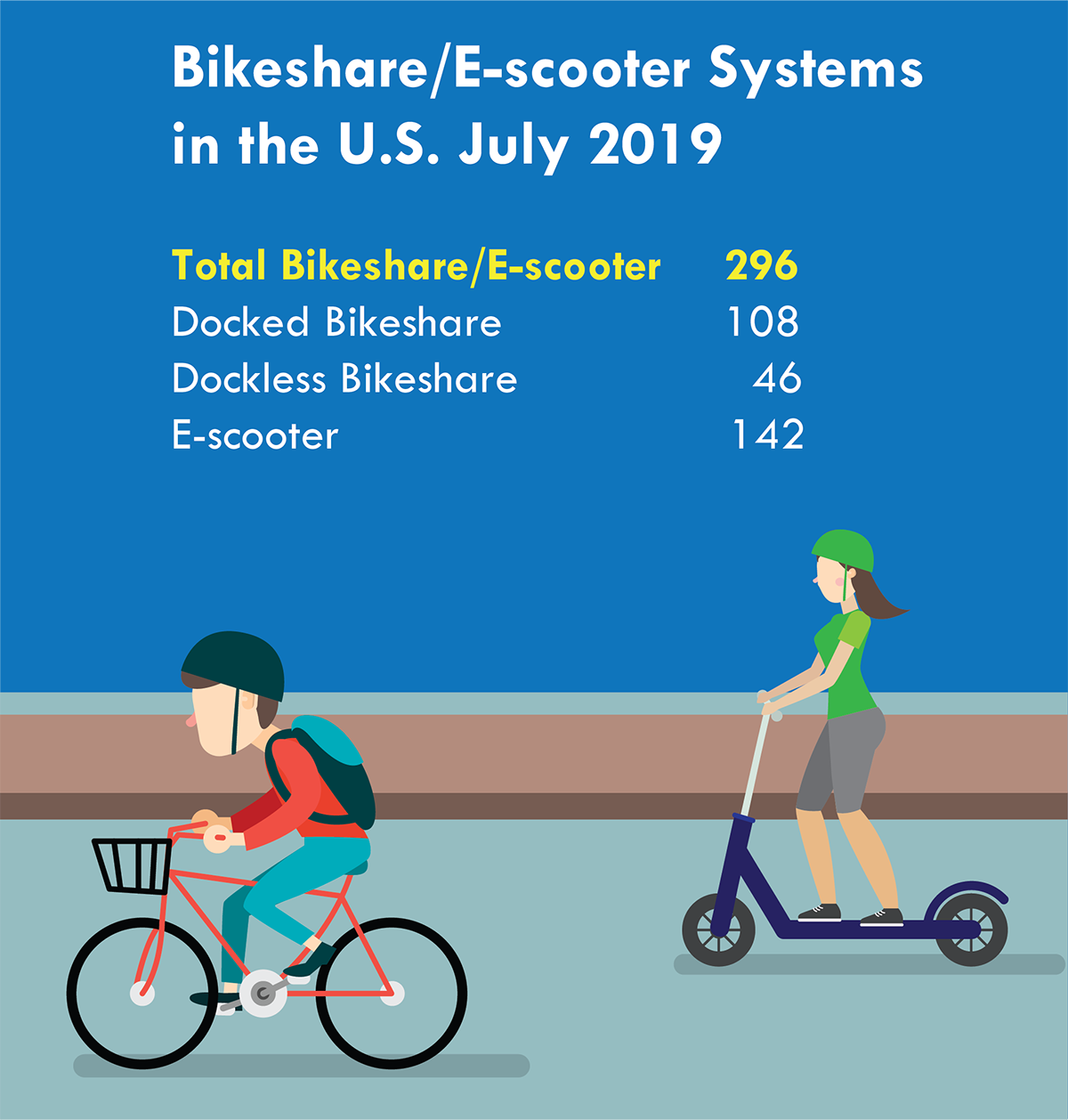 Infographic courtesy Bureau of Transportation Statistics.