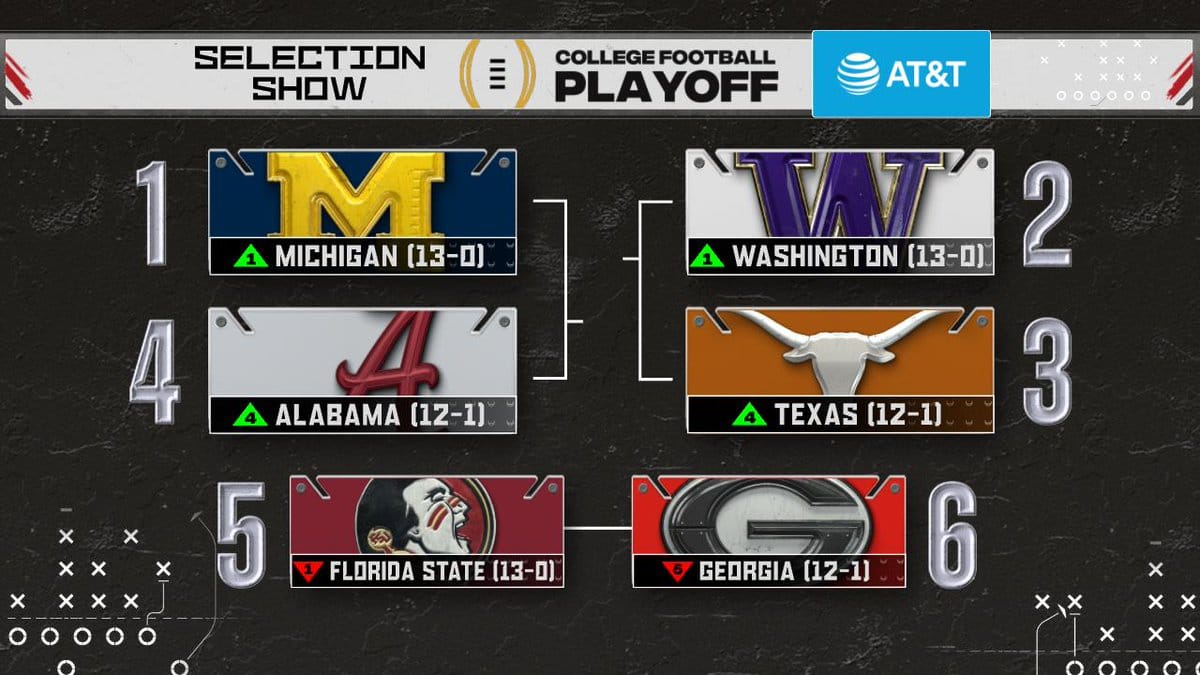 Screenshot of college football playoff rankings.