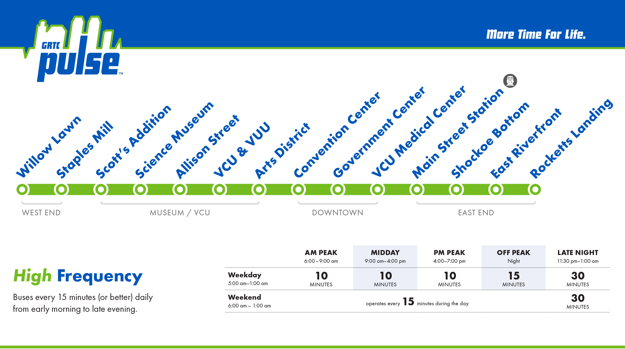 Pulse route map.